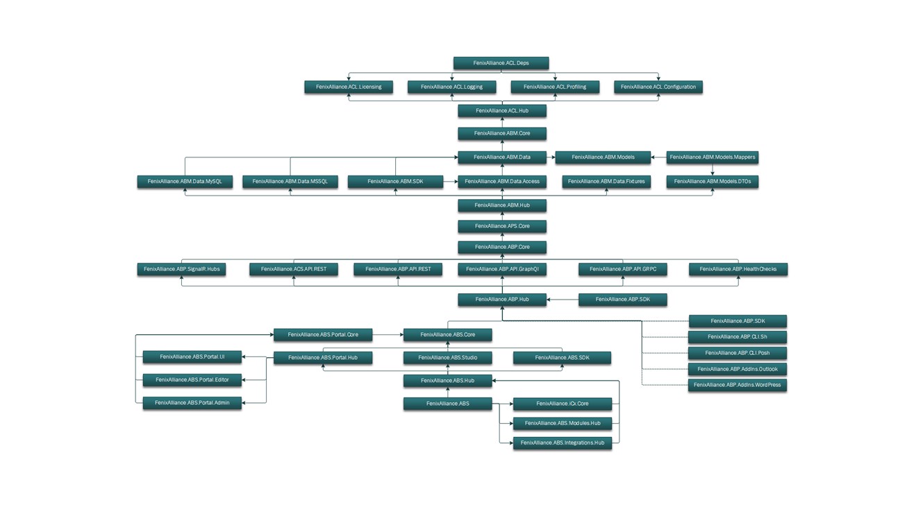 DependencyTree.1.2.0.jpg